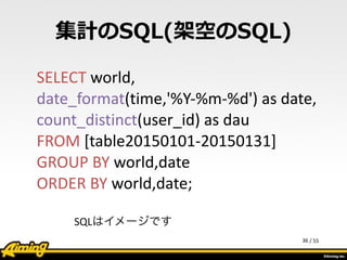 /	
  55
集計のSQL(架空のSQL)
36
SELECT	
  world,	
  
date_format(time,'%Y-­‐%m-­‐%d')	
  as	
  date,	
  
count_distinct(user_id)	
  as	
  dau	
  
FROM	
  [table20150101-­‐20150131]	
  
GROUP	
  BY	
  world,date	
  
ORDER	
  BY	
  world,date;
SQLはイメージです
 