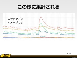 /	
  55
この様に集計される
37
このグラフは	
  
イメージです
 