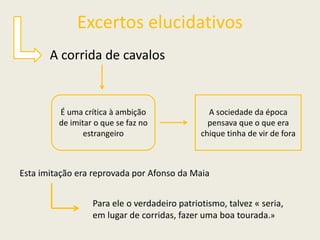 Excertos elucidativos
A corrida de cavalos
É uma crítica à ambição
de imitar o que se faz no
estrangeiro
A sociedade da época
pensava que o que era
chique tinha de vir de fora
Esta imitação era reprovada por Afonso da Maia
Para ele o verdadeiro patriotismo, talvez « seria,
em lugar de corridas, fazer uma boa tourada.»
 