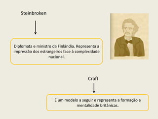 Steinbroken
Diplomata e ministro da Finlândia. Representa a
impressão dos estrangeiros face à complexidade
nacional.
Craft
É um modelo a seguir e representa a formação e
mentalidade britânicas.
 