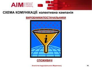 СХЕМА КОМУНІКАЦІЇ: колективна кампанія
            ВИРОБНИКИ/ПОСТАЧАЛЬНИКИ




                    СПОЖИВАЧІ
               Агентство Індустріального Маркетингу   16
 