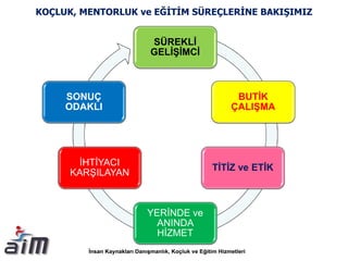 KOÇLUK, MENTORLUK ve EĞİTİM SÜREÇLERİNE BAKIŞIMIZ
SÜREKLİ
GELİŞİMCİ
SONUÇ
ODAKLI
TİTİZ ve ETİK
YERİNDE ve
ANINDA
HİZMET
İHTİYACI
KARŞILAYAN
BUTİK
ÇALIŞMA
 