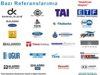 “Hedefinize
Ulaştırır”
www.aimdanismanlik.com
 