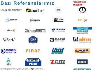 “Hedefinize
Ulaştırır”
www.aimdanismanlik.com
 