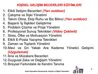 KİŞİSEL GELİŞİM BECERİLERİ EĞİTİMLERİ
1. Etkili İletişim Becerileri (Yarı outdoor)
2. Çatışma ve İlişki Yönetimi
3. Takım Olma, Ekip Ruhu ve Biz Bilinci (Yarı outdoor)
4. Başarılı İş İlişkileri Geliştirme
5. Problem Çözme ve Proje Yönetimi
6. Profesyonel Sunuş Teknikleri (Video Çekimli)
7. Stres, Öfke ve Motivasyon Yönetimi
8. Etkili E-Posta Yazışma Teknikleri
9. Zaman ve Toplantı Yönetimi
10.Mavi ve Gri Yakalı Ara Kademe Yönetici Gelişimi
(Uygulamalı)
11.İkna ve Müzakere Becerileri
12.Duygusal Zeka ve Değişim Yönetimi
13.Bireysel Farkındalık ile Kendini Tanıma
6
 
