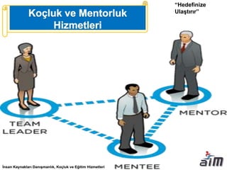 “Hedefinize
Ulaştırır”
 