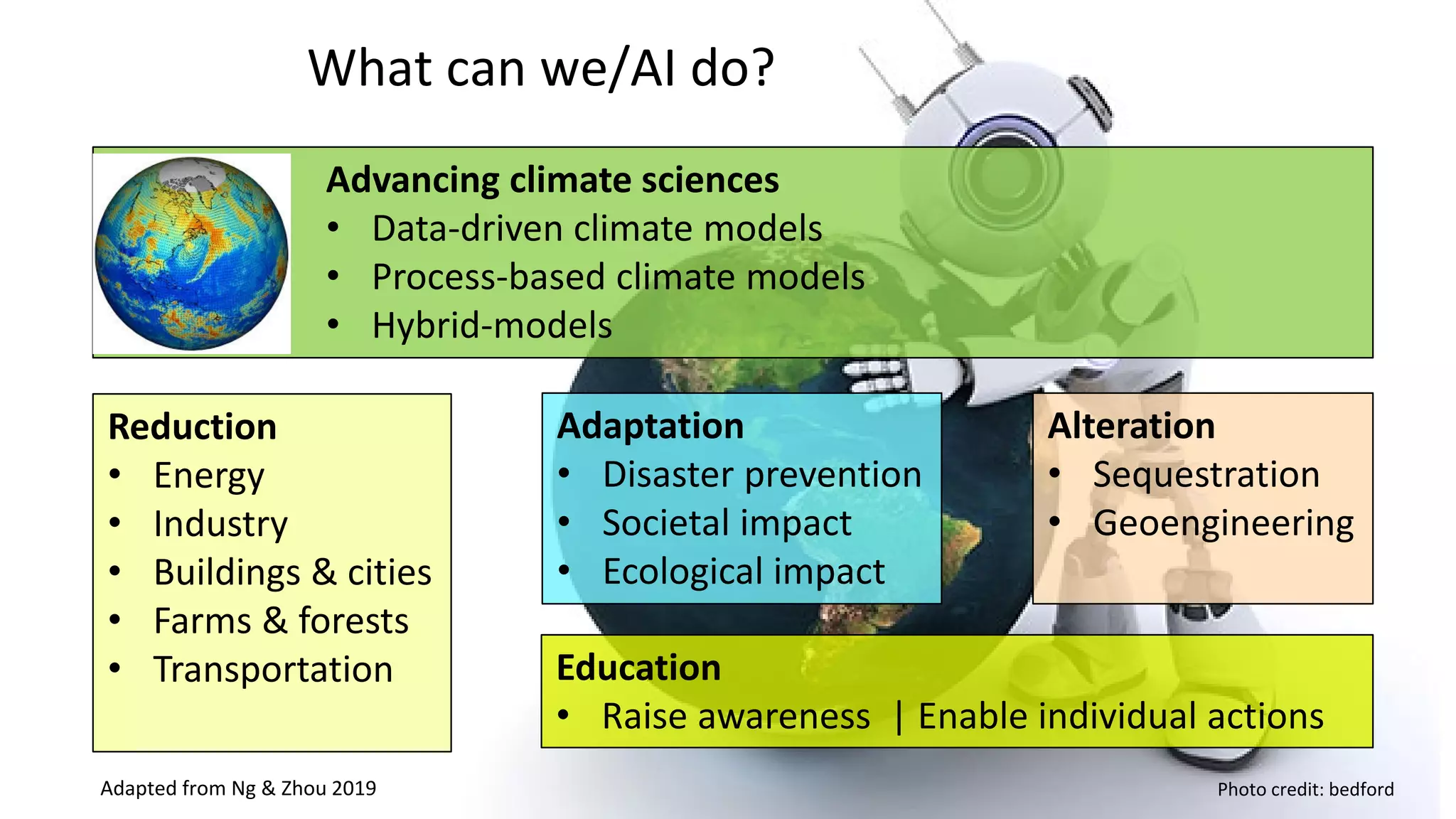 Reduction
• Energy
• Industry
• Buildings & cities
• Farms & forests
• Transportation
Adaptation
• Disaster prevention
• Societal impact
• Ecological impact
Alteration
• Sequestration
• Geoengineering
Adapted from Ng & Zhou 2019
What can we/AI do?
Advancing climate sciences
• Data-driven climate models
• Process-based climate models
• Hybrid-models
Photo credit: bedford
Education
• Raise awareness | Enable individual actions
 