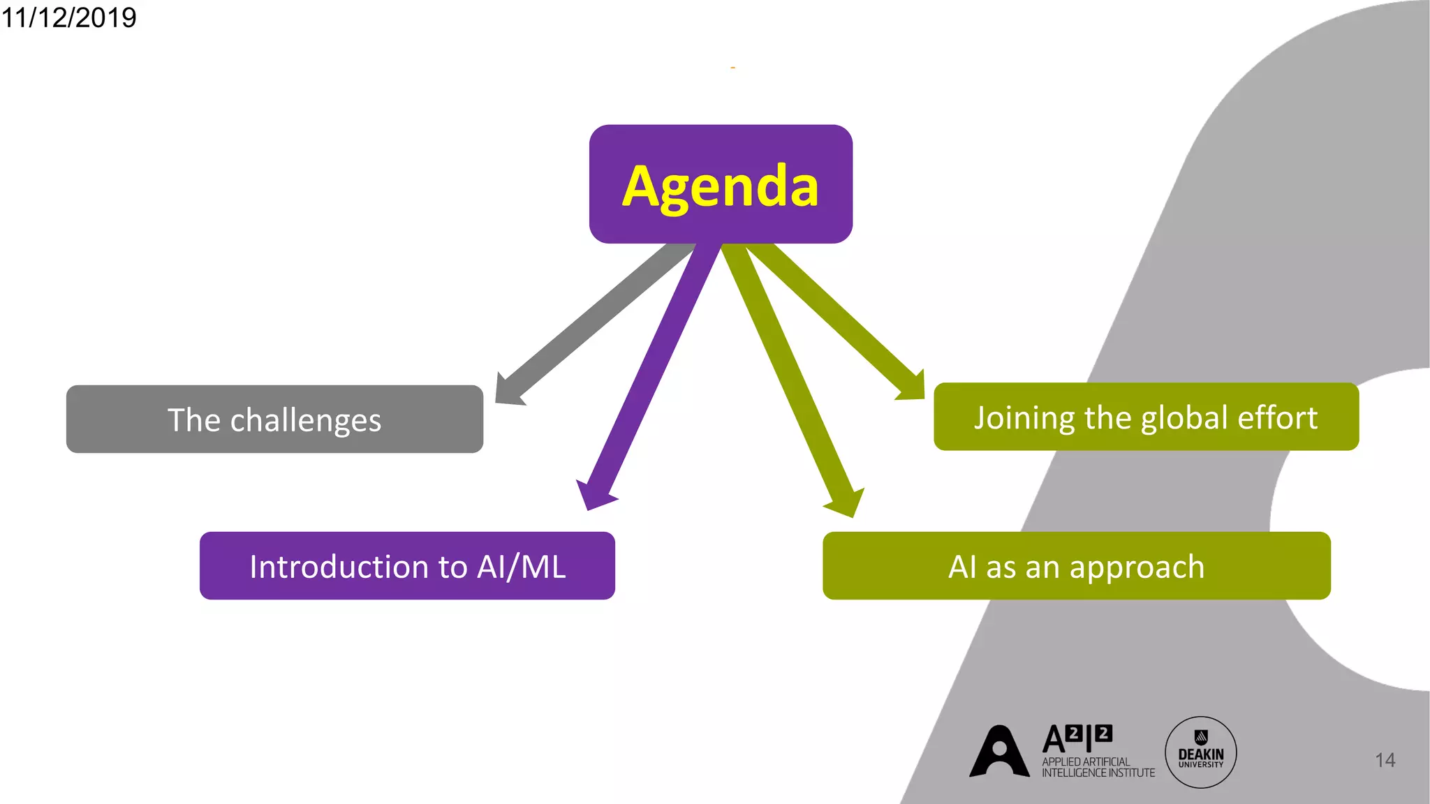 11/12/2019
14
Introduction to AI/ML AI as an approach
The challenges Joining the global effort
Agenda
 
