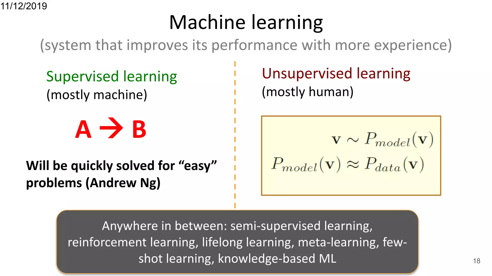 Machine learning
(system that improves its performance with more experience)
Supervised learning
(mostly machine)
A  B
Unsupervised learning
(mostly human)
Will be quickly solved for “easy”
problems (Andrew Ng)
11/12/2019
18
Anywhere in between: semi-supervised learning,
reinforcement learning, lifelong learning, meta-learning, few-
shot learning, knowledge-based ML
 