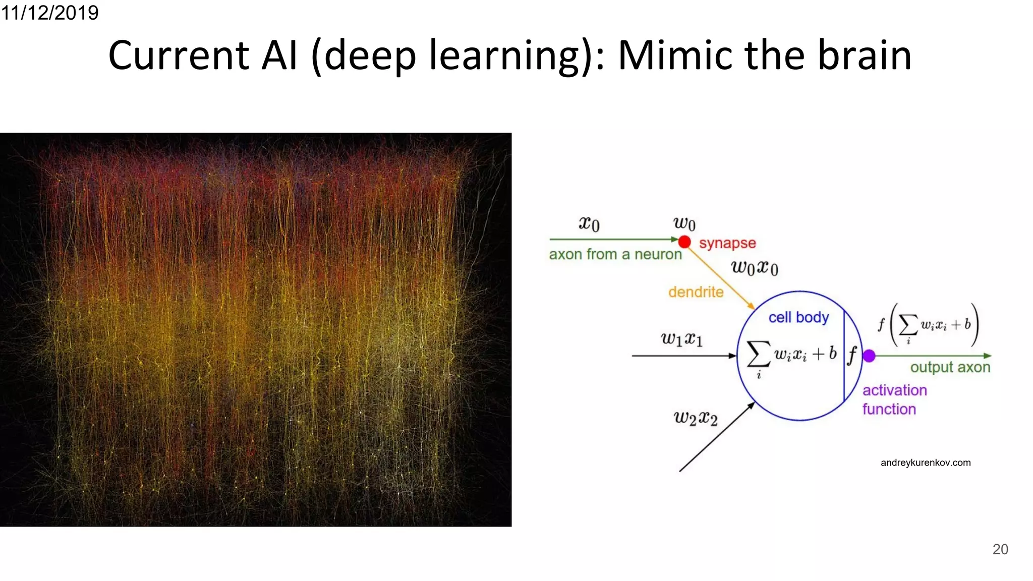 Current AI (deep learning): Mimic the brain
11/12/2019
20
andreykurenkov.com
 