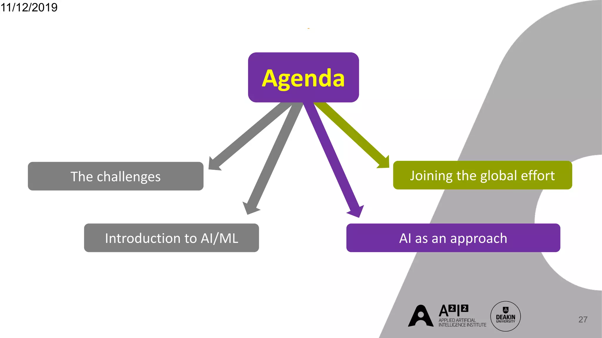 11/12/2019
27
Introduction to AI/ML
The challenges Joining the global effort
Agenda
AI as an approach
 