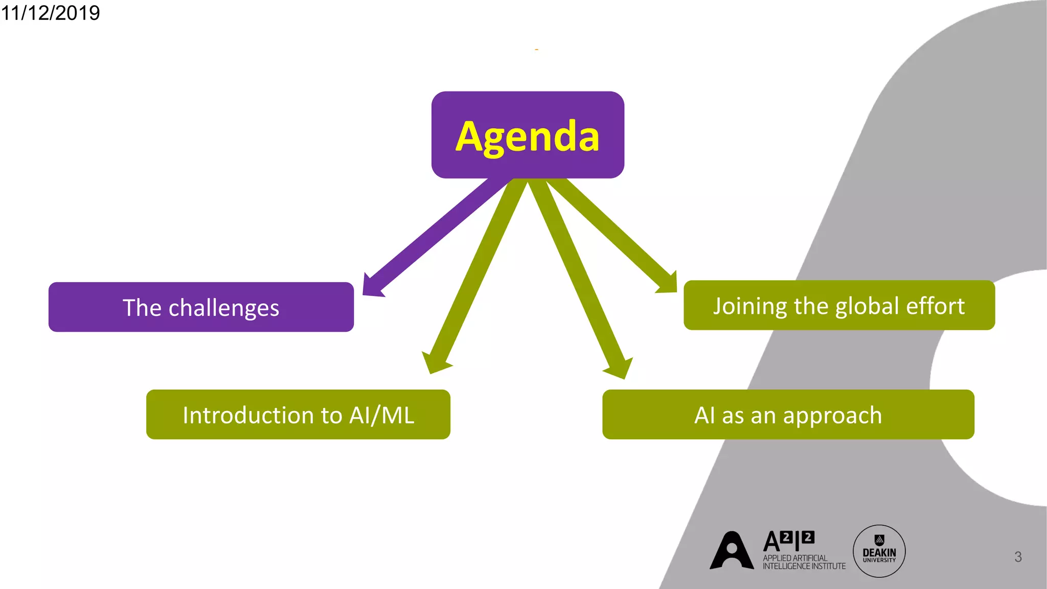 11/12/2019
3
Introduction to AI/ML AI as an approach
The challenges
Agenda
Joining the global effort
 