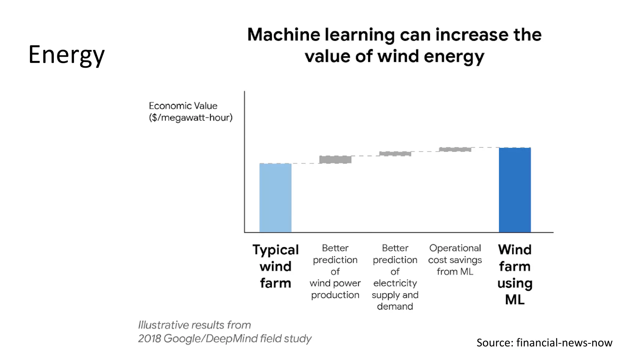 Energy
Source: financial-news-now
 