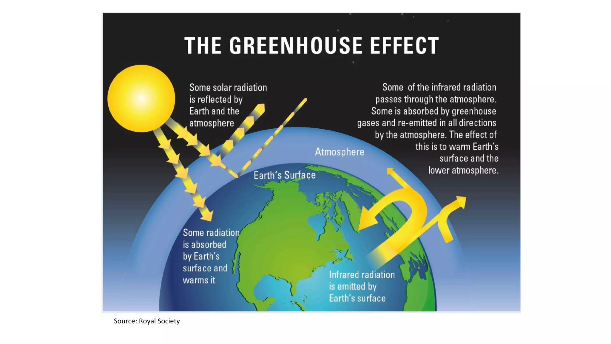 Source: Royal Society
 