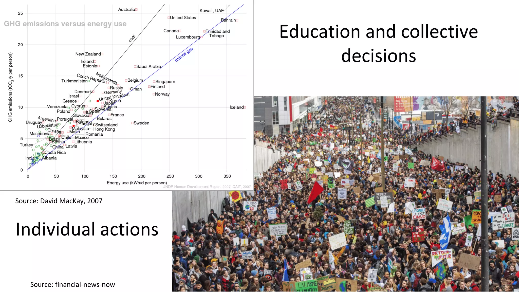 Source: financial-news-now
Education and collective
decisions
Source: David MacKay, 2007
Individual actions
 