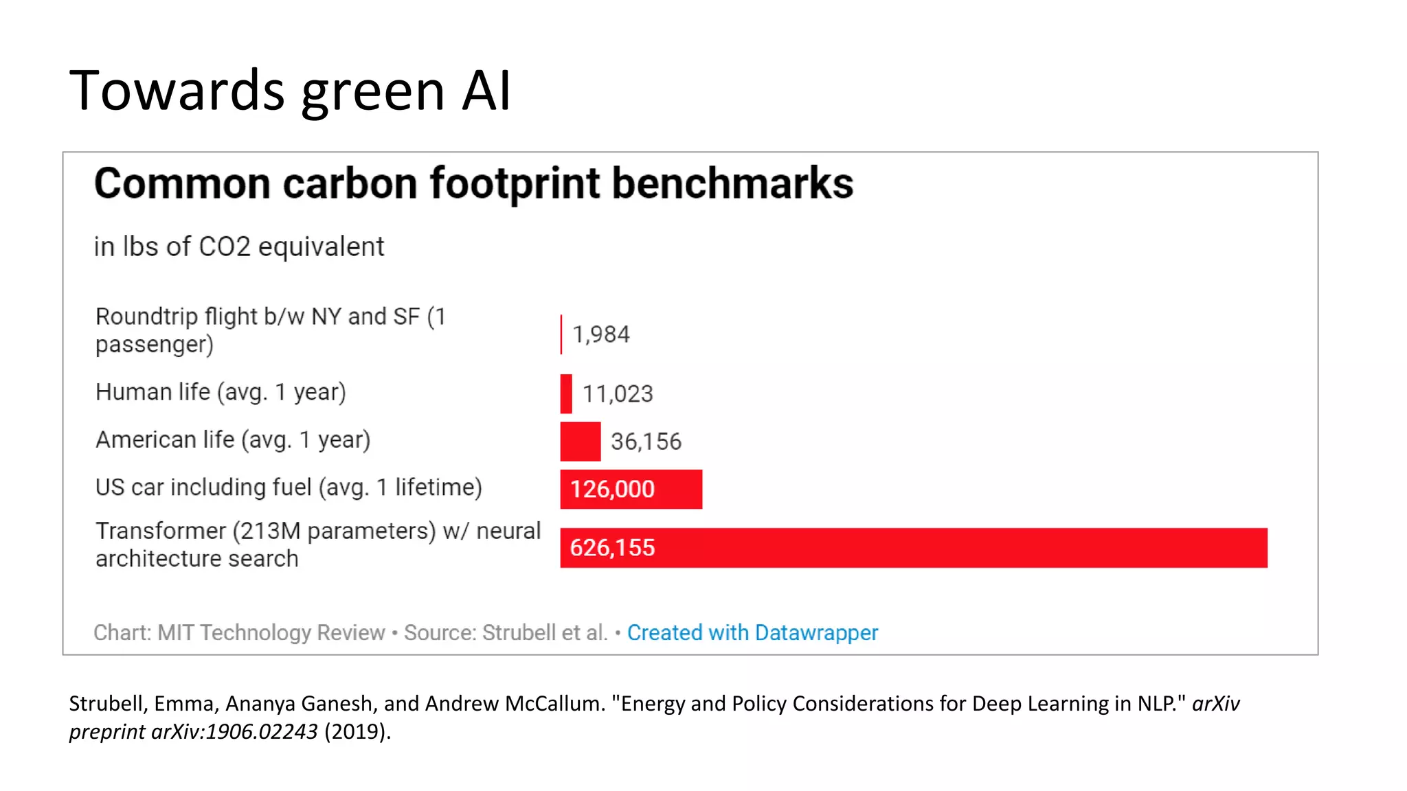 Towards green AI
Strubell, Emma, Ananya Ganesh, and Andrew McCallum. "Energy and Policy Considerations for Deep Learning in NLP." arXiv
preprint arXiv:1906.02243 (2019).
 