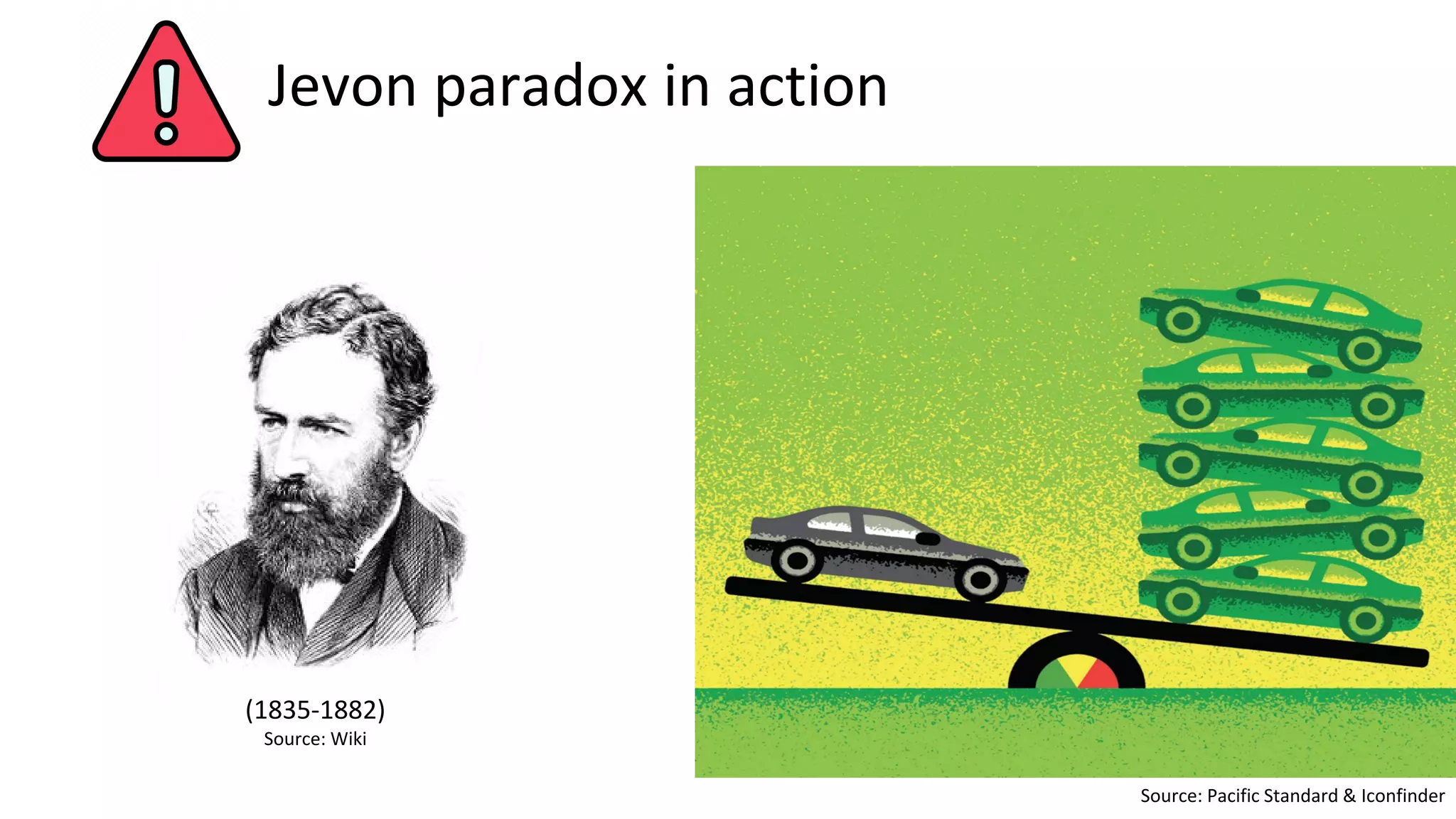 Source: Pacific Standard & Iconfinder
(1835-1882)
Source: Wiki
Jevon paradox in action
 