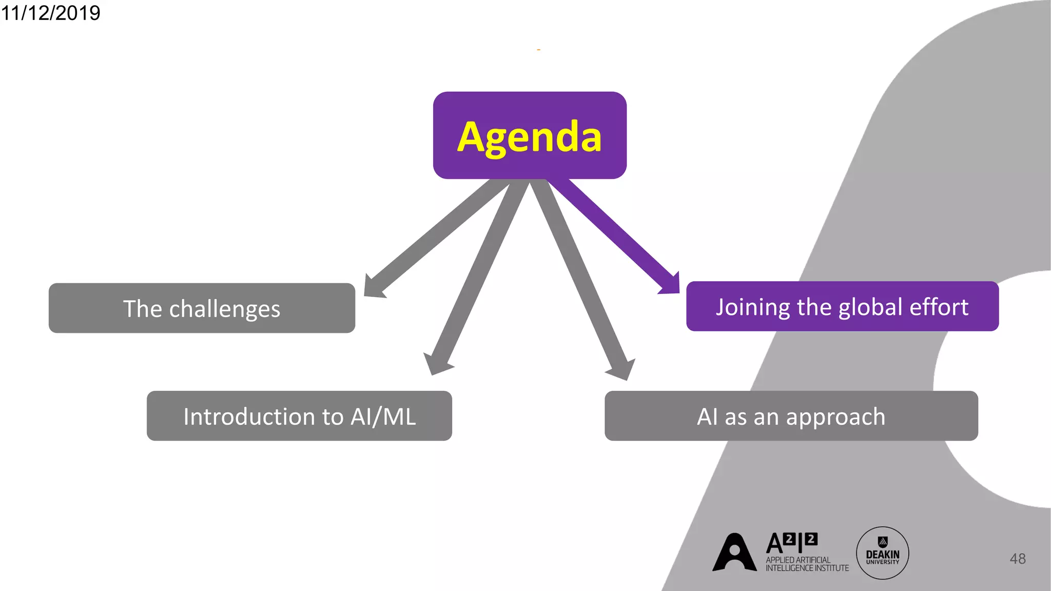 AI as an approach
11/12/2019
48
Introduction to AI/ML
The challenges
Agenda
Joining the global effort
 
