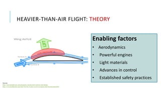 Sources:
http://aero.konelek.com/aerodynamics/aerodynamic-analysis-and-design
http://www.foolishsailor.com/Sail-Trim-For-Cruisers-work-in-progress/Sail-Aerodynamics.html
Enabling factors
• Aerodynamics
• Powerful engines
• Light materials
• Advances in control
• Established safety practices
HEAVIER-THAN-AIR FLIGHT: THEORY
 