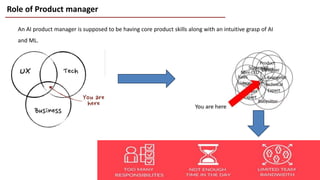 Role of Product manager
An AI product manager is supposed to be having core product skills along with an intuitive grasp of AI
and ML.
 