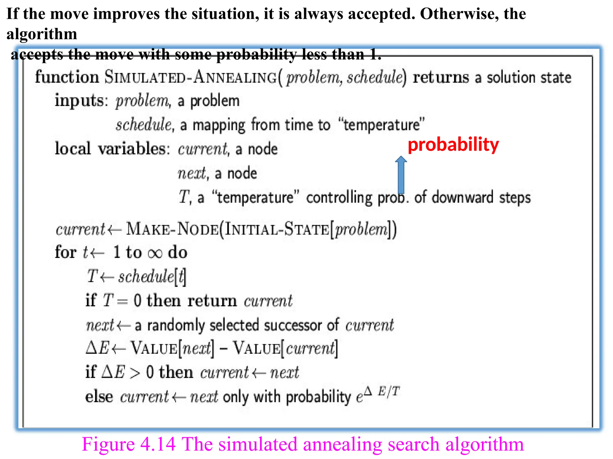 Figure 4.14 The simulated annealing search algorithm
If the move improves the situation, it is always accepted. Otherwise, the
algorithm
accepts the move with some probability less than 1.
probability
 