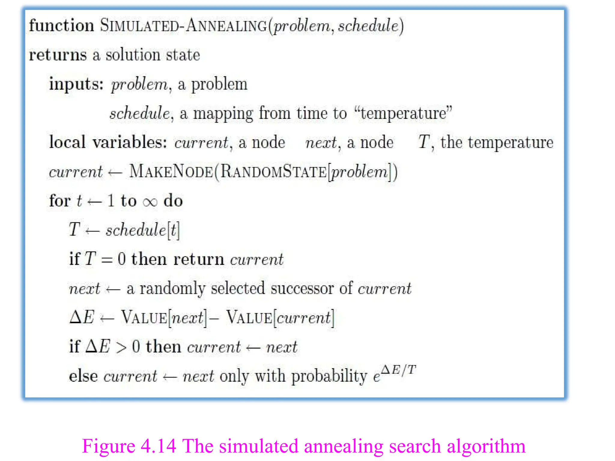 Figure 4.14 The simulated annealing search algorithm
 