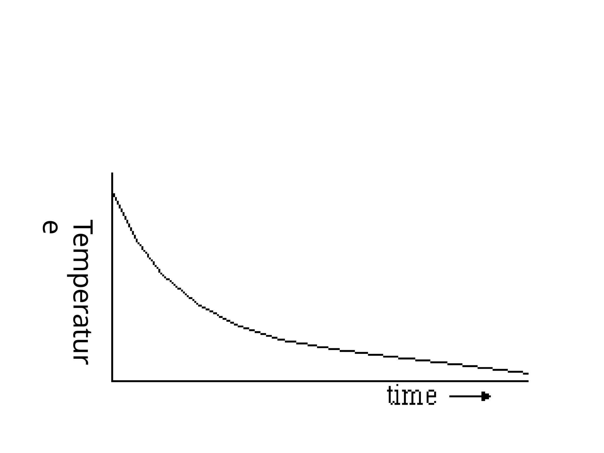 Temperatur
e
 