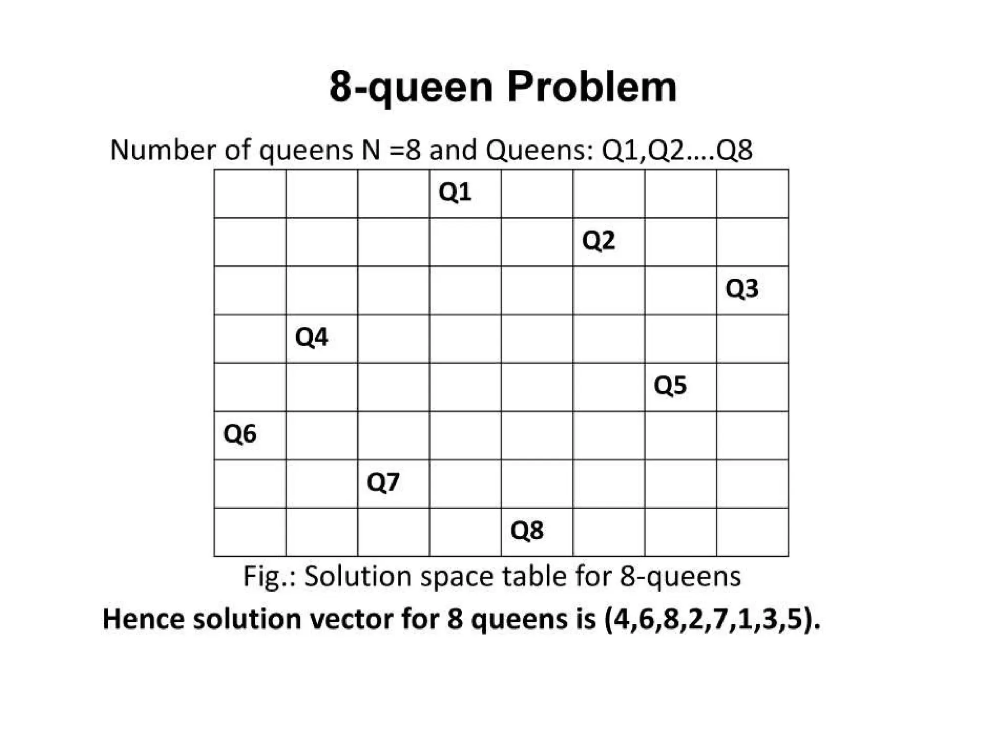 AI&ML-UNIT-1 problem solving agents.pptx