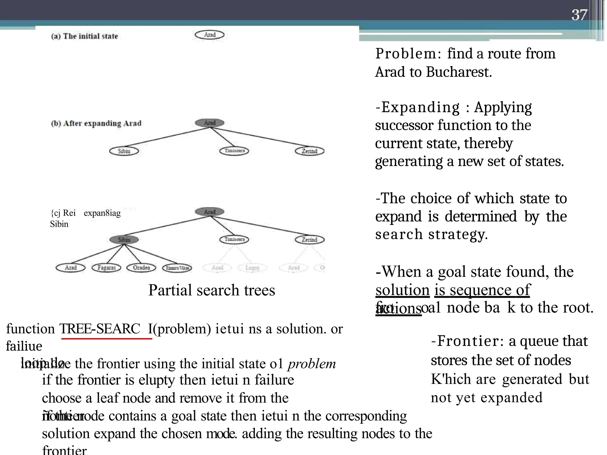{cj Rei expan8iag
Sibin
Partial search trees
Problem: find a route from
Arad to Bucharest.
-Expanding : Applying
successor function to the
current state, thereby
generating a new set of states.
-The choice of which state to
expand is determined by the
search strategy.
-When a goal state found, the
solution is sequence of
actions
function TREE-SEARC I(problem) ietui ns a solution. or
failiue
initialize the frontier using the initial state o1 problem
loop do
if the frontier is elupty then ietui n failure
choose a leaf node and remove it from the
ñontier
fro oa1 node ba k to the root.
-Frontier: a queue that
stores the set of nodes
K'hich are generated but
not yet expanded
if the node contains a goal state then ietui n the corresponding
solution expand the chosen mode. adding the resulting nodes to the
 