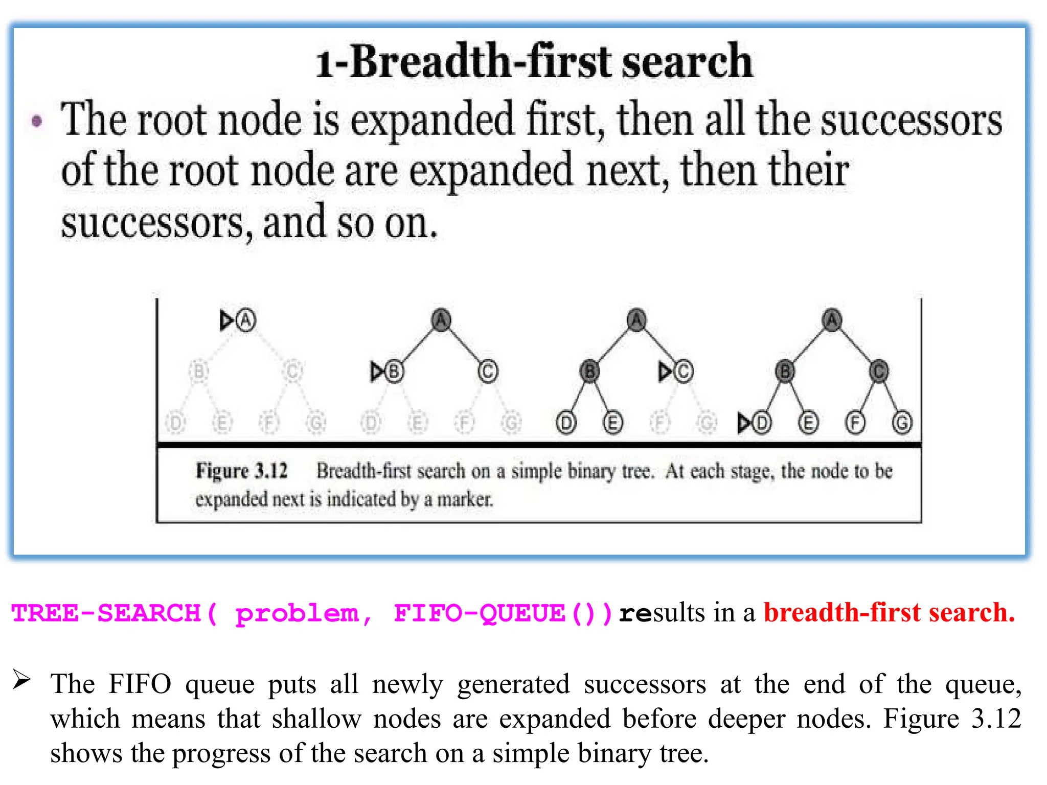 TREE-SEARCH( problem, FIFO-QUEUE())results in a breadth-first search.
 The FIFO queue puts all newly generated successors at the end of the queue,
which means that shallow nodes are expanded before deeper nodes. Figure 3.12
shows the progress of the search on a simple binary tree.
 