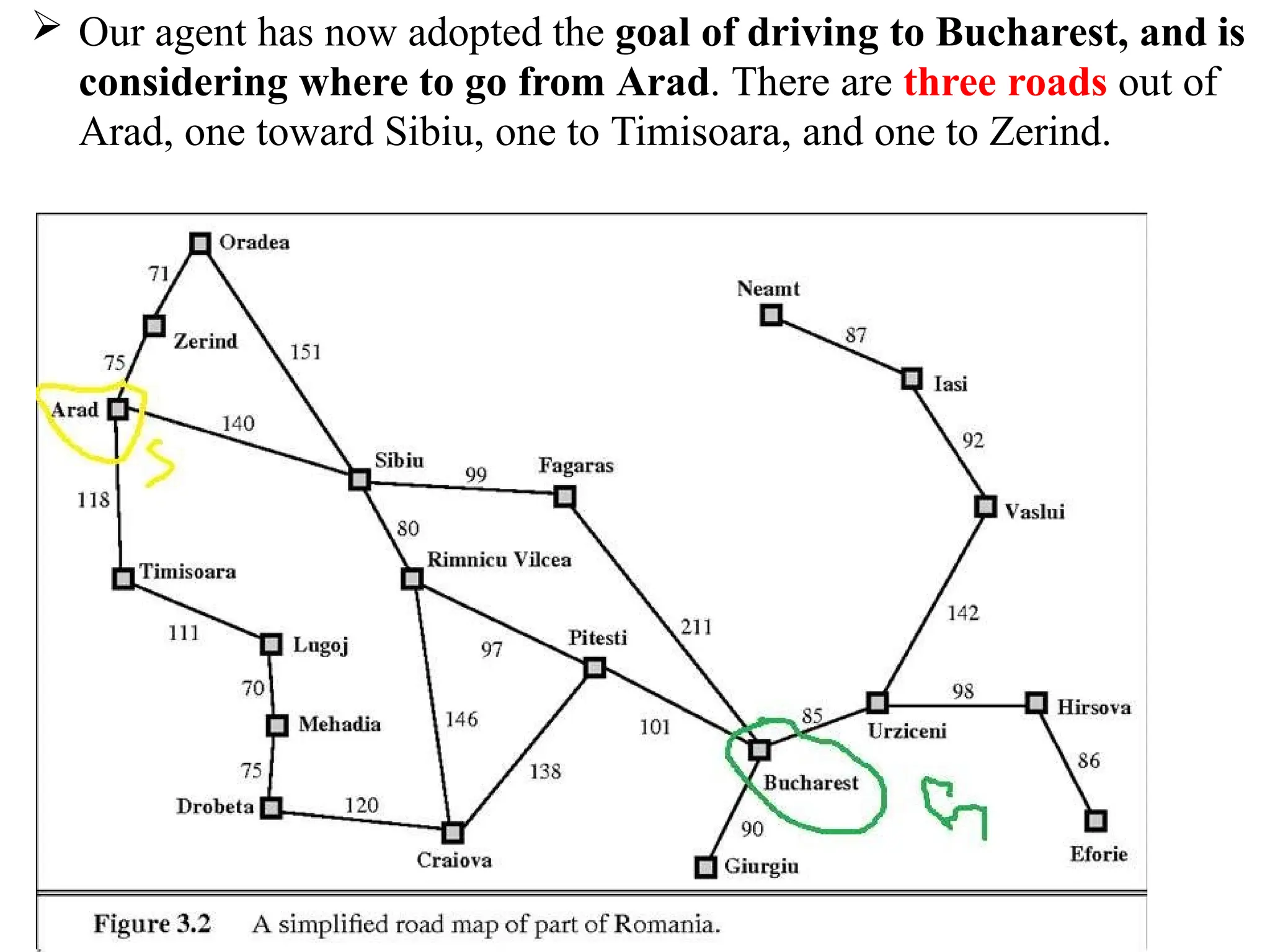  Our agent has now adopted the goal of driving to Bucharest, and is
considering where to go from Arad. There are three roads out of
Arad, one toward Sibiu, one to Timisoara, and one to Zerind.
 