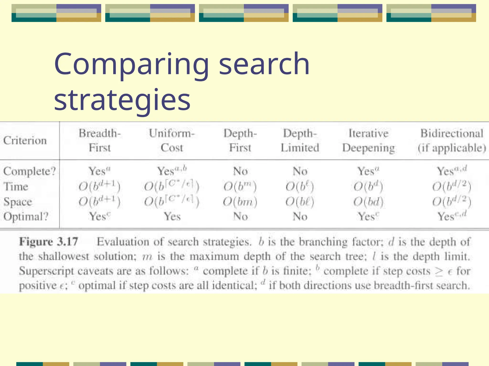 Comparing search
strategies
 