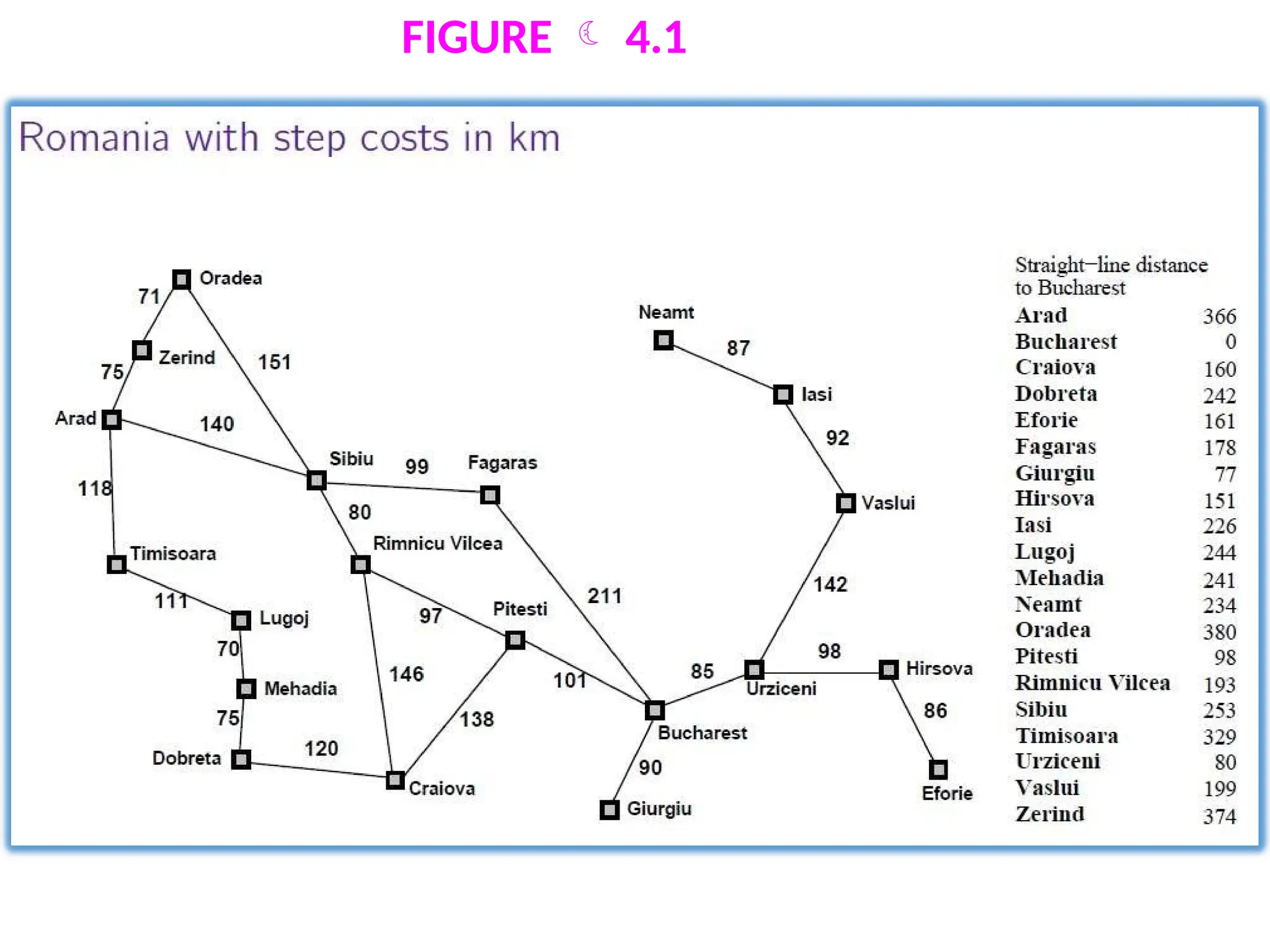 FIGURE  4.1
 