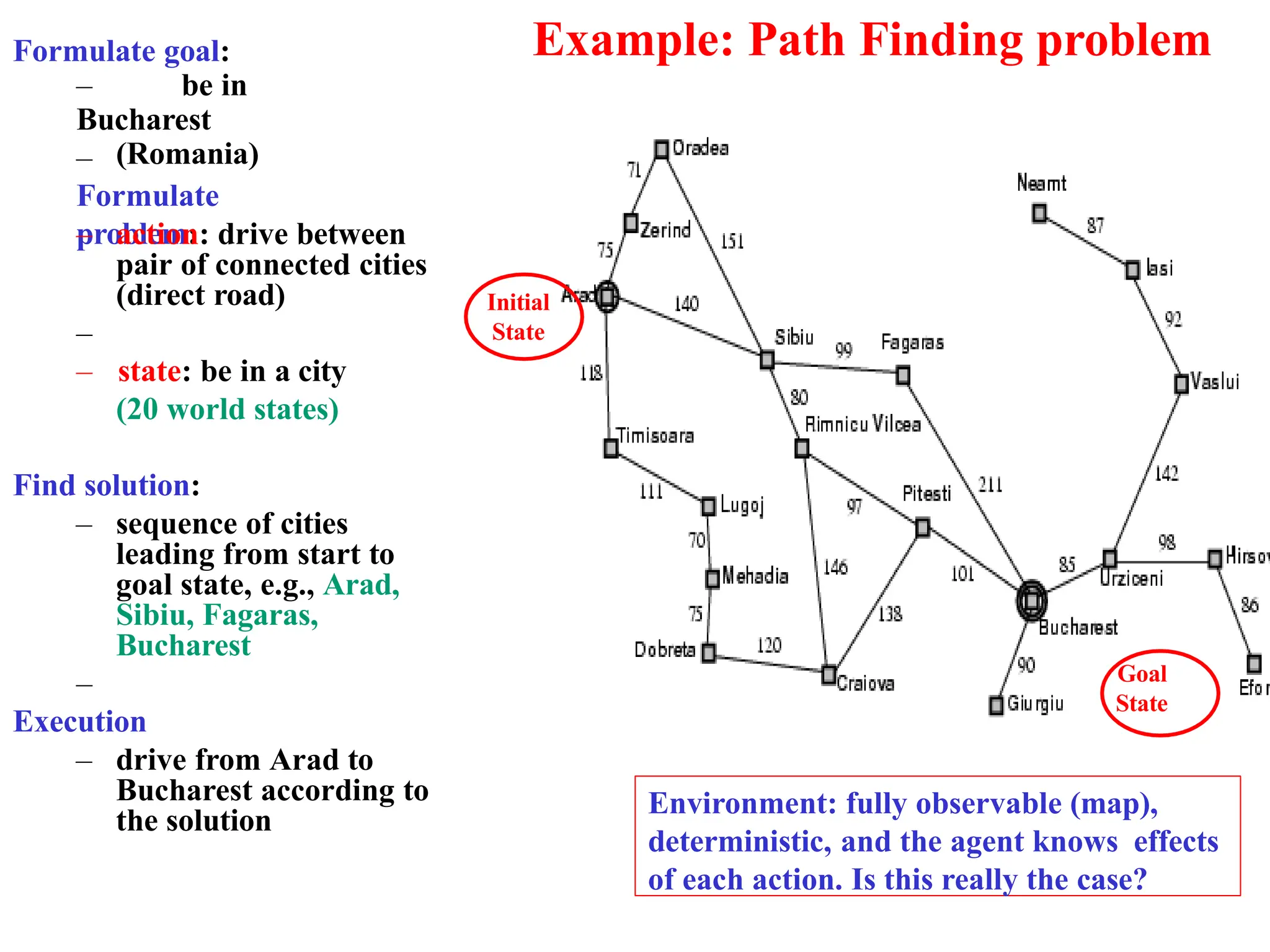 Example: Path Finding problem
Formulate goal:
– be in
Bucharest
(Romania)
–
Formulate
problem:
– action: drive between
pair of connected cities
(direct road)
–
– state: be in a city
(20 world states)
Find solution:
– sequence of cities
leading from start to
goal state, e.g., Arad,
Sibiu, Fagaras,
Bucharest
–
Execution
– drive from Arad to
Bucharest according to
the solution
Initial
State
Goal
State
Environment: fully observable (map),
deterministic, and the agent knows effects
of each action. Is this really the case?
 