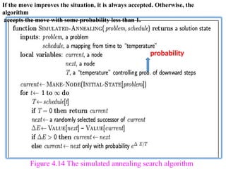 Figure 4.14 The simulated annealing search algorithm
If the move improves the situation, it is always accepted. Otherwise, the
algorithm
accepts the move with some probability less than 1.
probability
 