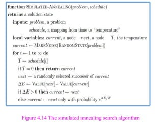 Figure 4.14 The simulated annealing search algorithm
 