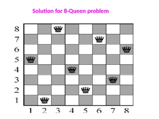 Solution for 8-Queen problem
 