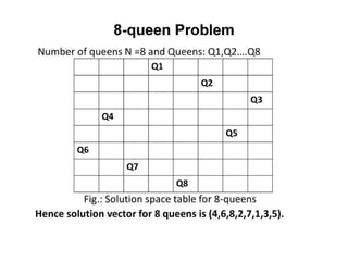 AI&ML-UNIT-1 problem solving agents.pptx