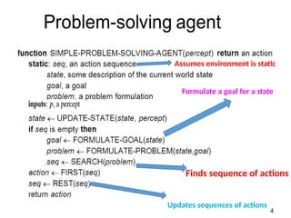 Formulate a goal for a state
Finds sequence of actions
Updates sequences of actions
Assumes environment is static
 