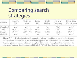 Comparing search
strategies
 