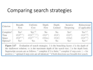 Comparing search strategies
 
