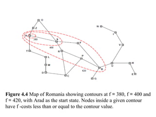 Figure 4.4 Map of Romania showing contours at f = 380, f = 400 and
f = 420, with Arad as the start state. Nodes inside a given contour
have f -costs less than or equal to the contour value.
 