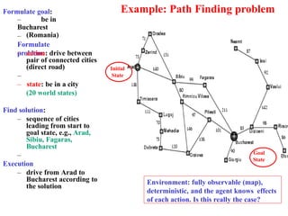 Example: Path Finding problem
Formulate goal:
– be in
Bucharest
(Romania)
–
Formulate
problem:
– action: drive between
pair of connected cities
(direct road)
–
– state: be in a city
(20 world states)
Find solution:
– sequence of cities
leading from start to
goal state, e.g., Arad,
Sibiu, Fagaras,
Bucharest
–
Execution
– drive from Arad to
Bucharest according to
the solution
Initial
State
Goal
State
Environment: fully observable (map),
deterministic, and the agent knows effects
of each action. Is this really the case?
 