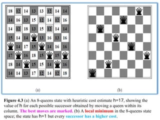 Figure 4.3 (a) An 8-queens state with heuristic cost estimate h=17, showing the
value of h for each possible successor obtained by moving a queen within its
column. The best moves are marked. (b) A local minimum in the 8-queens state
space; the state has h=1 but every successor has a higher cost.
 