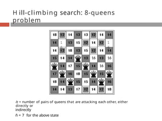 H ill-climbing search: 8-queens
problem
1
6
1
6
16 16
16
/z = number of pairs of queens that are attacking each other, either
directly or
indirectly
ñ = 7 for the above state
 