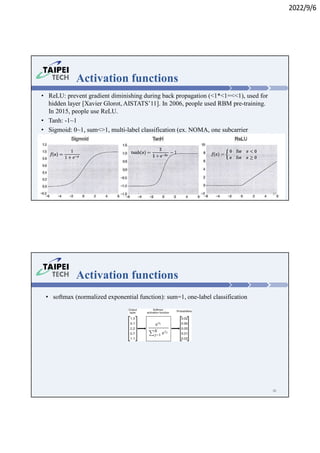 2022/9/6
• ReLU: prevent gradient diminishing during back propagation (<1*<1=<<1), used for
hidden layer [Xavier Glorot, AISTATS’11]. In 2006, people used RBM pre-training.
In 2015, people use ReLU.
• Tanh: -1~1
• Sigmoid: 0~1, sum<>1, multi-label classification (ex. NOMA, one subcarrier
multiple users)
Activation functions
37
Activation functions
• softmax (normalized exponential function): sum=1, one-label classification
38
 