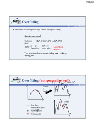 2022/9/6
Overfitting
• Small loss on training data, large loss on testing data. Why?
An extreme example
Training
data:
𝒙𝟏
, 𝑦 , 𝒙𝟐
, 𝑦 , … , 𝒙𝑵
, 𝑦
𝑓 𝒙 = 𝑦
𝑟𝑎𝑛𝑑𝑜𝑚
∃𝒙𝒊
= 𝒙
𝑜𝑡ℎ𝑒𝑟𝑤𝑖𝑠𝑒
This function obtains zero training loss, but large
testing loss.
Less than
useless …
Overfitting (not generalize well)
𝑥
𝑦
𝑥
𝑦
𝑥
𝑦
“freestyle”
Real data
distribution (not
observable)
Training data
Testing data
Flexibl
e
model
Large
loss
 