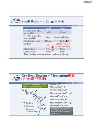 2022/9/6
Small Batch v.s. Large Batch
Small Large
Speed for one update
(no parallel)
Faster Slower
Speed for one update
(with parallel)
Same Same (not too large)
Time for one epoch Slower Faster
Gradient
Noisy
Stable (weak law
of large numbers)
Optimization Better Worse
Generalization Better Worse
Batch size is a hyperparameter you have to decide.
Gradient Descent + Momentum動量
(p=mv高中物理)
Starting at 𝜽𝟎
Compute gradient 𝒈𝟎
Move to 𝜽𝟏
= 𝜽𝟎
+ 𝒎𝟏
Compute gradient 𝒈𝟏
Movement 𝒎𝟎
= 𝟎
Movement 𝒎𝟏
= λ𝒎𝟎
− 𝜂𝒈𝟎
Movement 𝒎𝟐
= λ𝒎𝟏
− 𝜂𝒈𝟏
Move to 𝜽𝟐
= 𝜽𝟏
+ 𝒎𝟐
Movement
Gradient
𝜽𝟎
𝜽𝟏
𝜽𝟐
𝜽𝟑
𝒈𝟎
𝒈𝟏
𝒈𝟐
𝒈𝟑
Movement not just based
on gradient, but previous
movement.
Movement
of the last step
Movement: movement of last
step minus gradient at present
𝒎𝟏
𝒎𝟐
𝒎𝟑
 