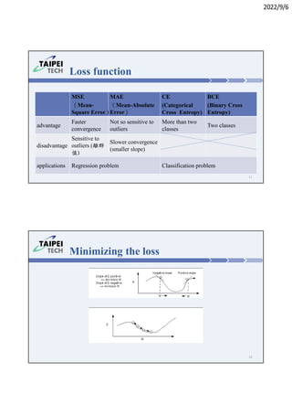 2022/9/6
Loss function
MSE
（Mean-
Square Error）
MAE
（Mean-Absolute
Error）
CE
(Categorical
Cross Entropy)
BCE
(Binary Cross
Entropy)
advantage
Faster
convergence
Not so sensitive to
outliers
More than two
classes
Two classes
disadvantage
Sensitive to
outliers (離群
值)
Slower convergence
(smaller slope)
applications Regression problem Classification problem
11
Minimizing the loss
12
 