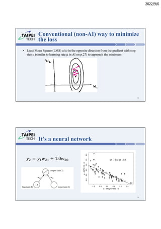 2022/9/6
• Least Mean Square (LMS) also in the opposite direction from the gradient with step
size μ (similar to learning rate μ in AI on p.27) to approach the minimum
13
Conventional (non-AI) way to minimize
the loss
It’s a neural network
14
 